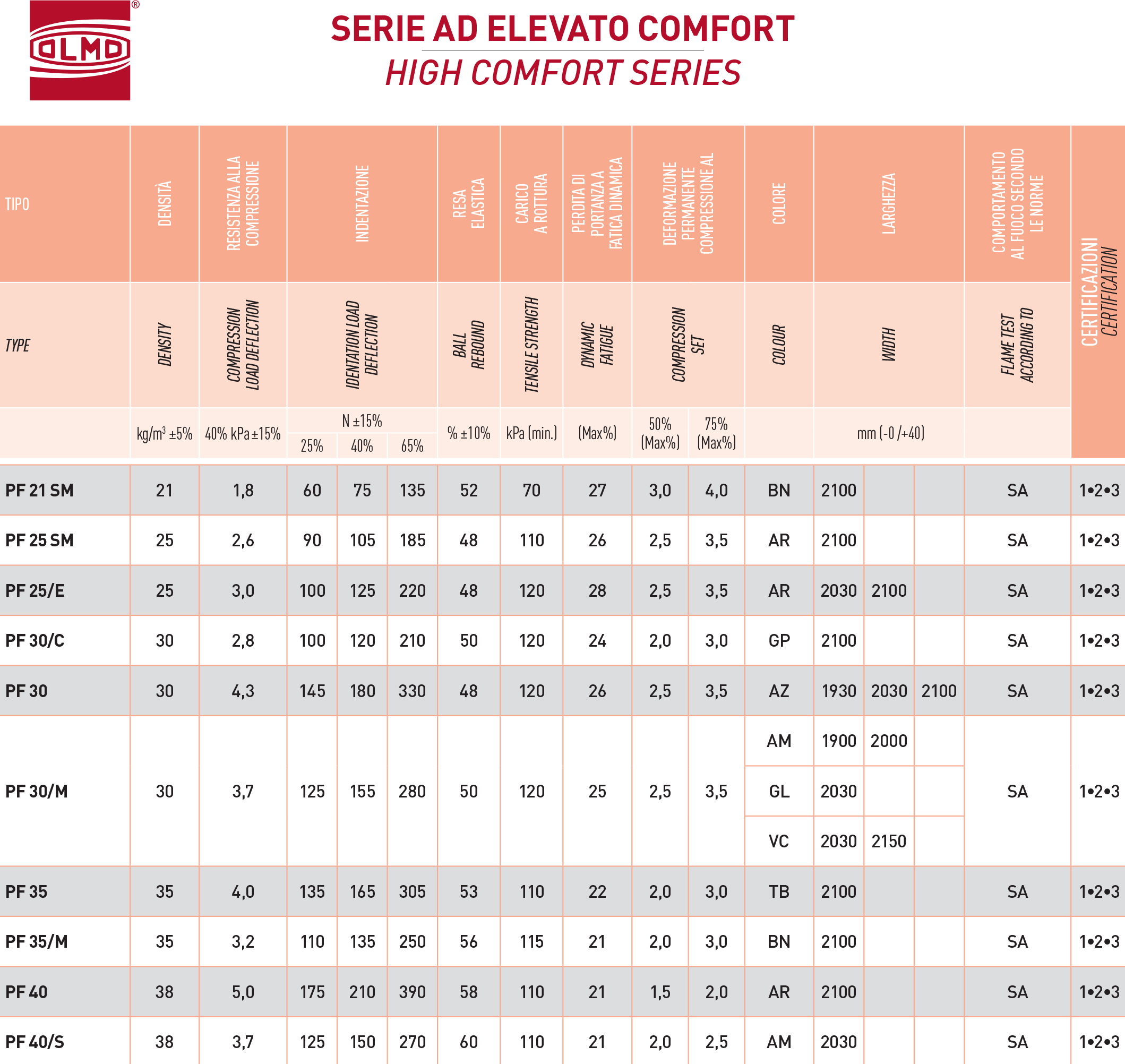 poliuretano serie ad elevato comfort