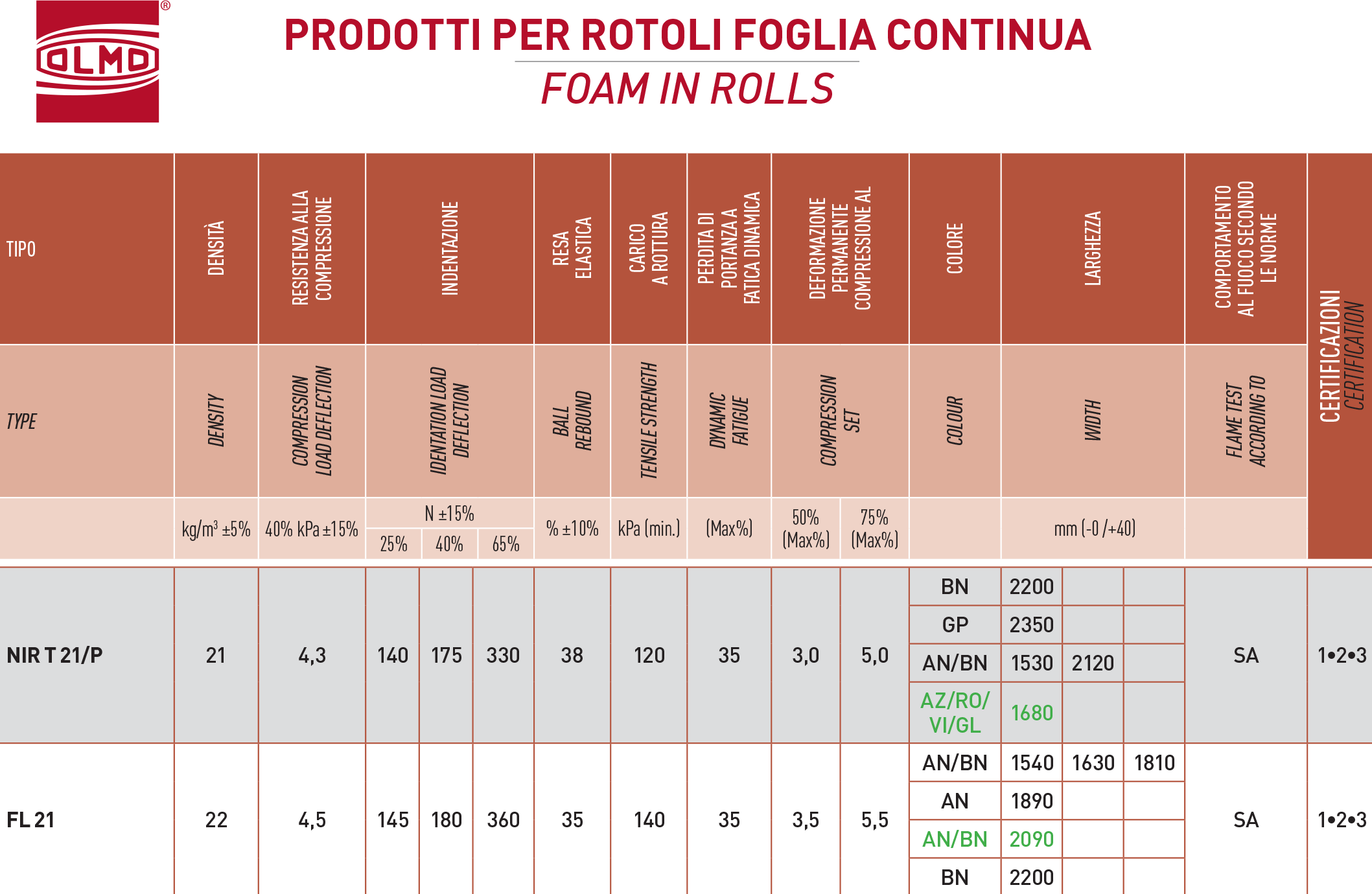 poliuretano prodotti per rotoli foglia continua